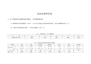 农田水力学作业20143答案