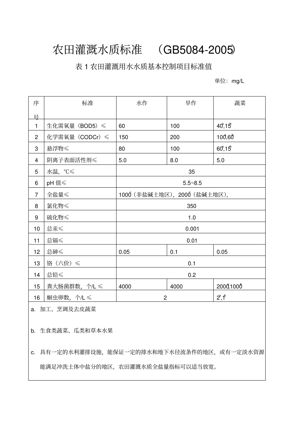 农田灌溉水质标准_第1页