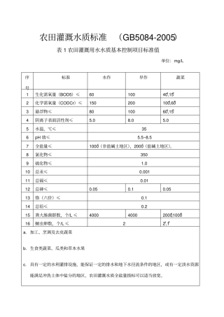 农田灌溉水质标准