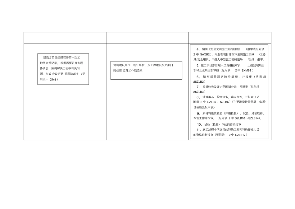 农网改造升级工程内基本流程_第2页