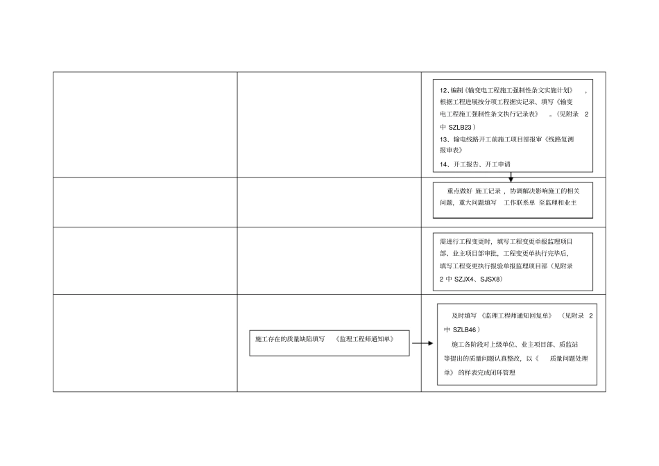 农网改造升级工程内基本流程_第3页