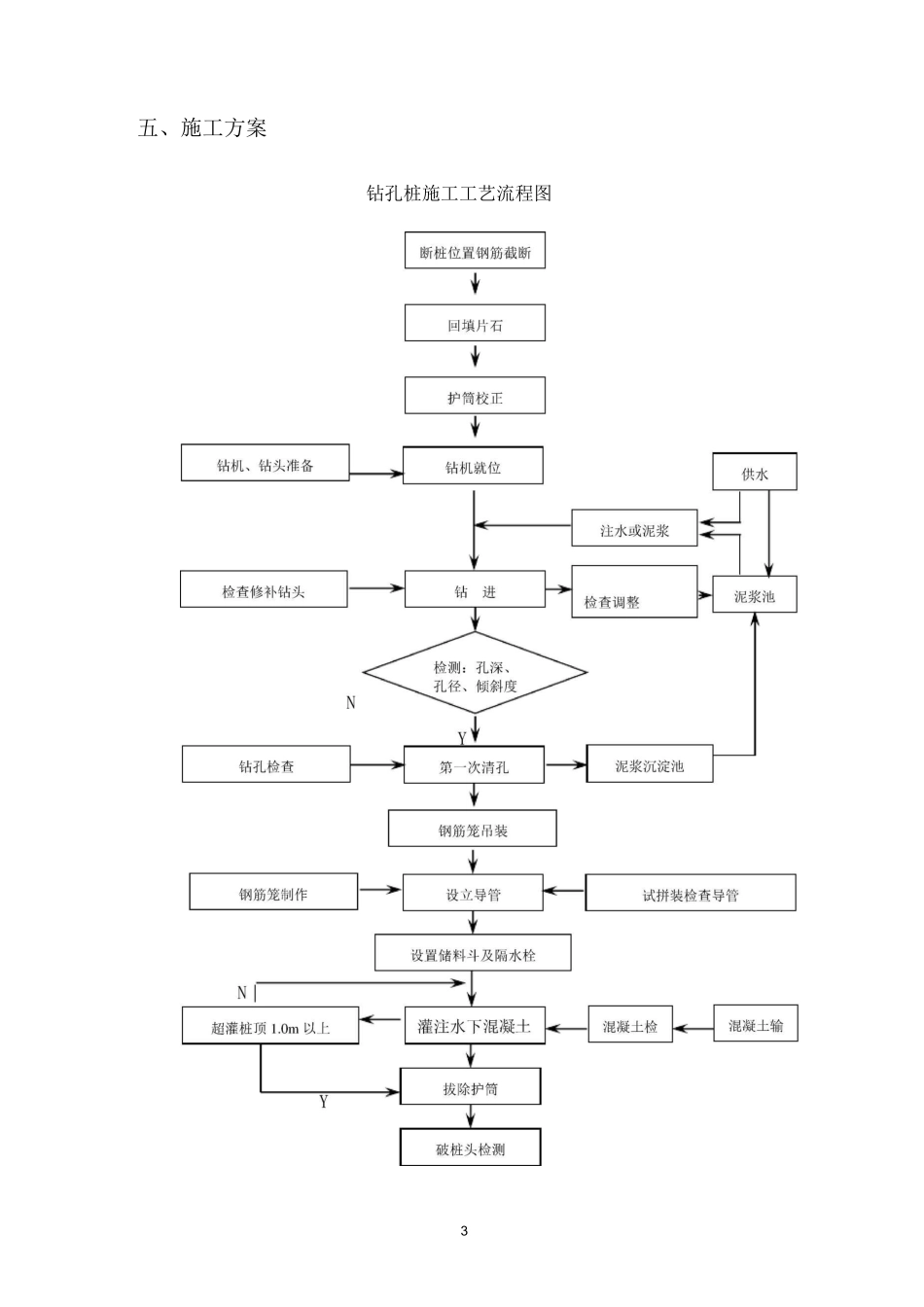 钻孔灌注桩断桩处理方案_第3页