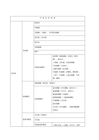 农药分类2017版