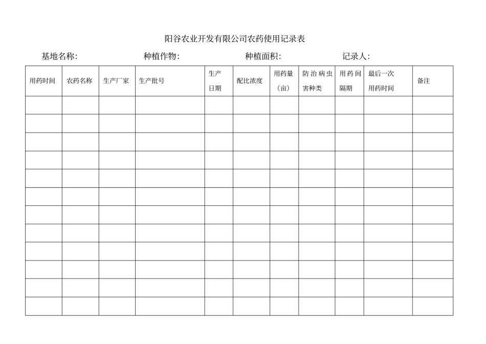 农药使用记录表_第1页