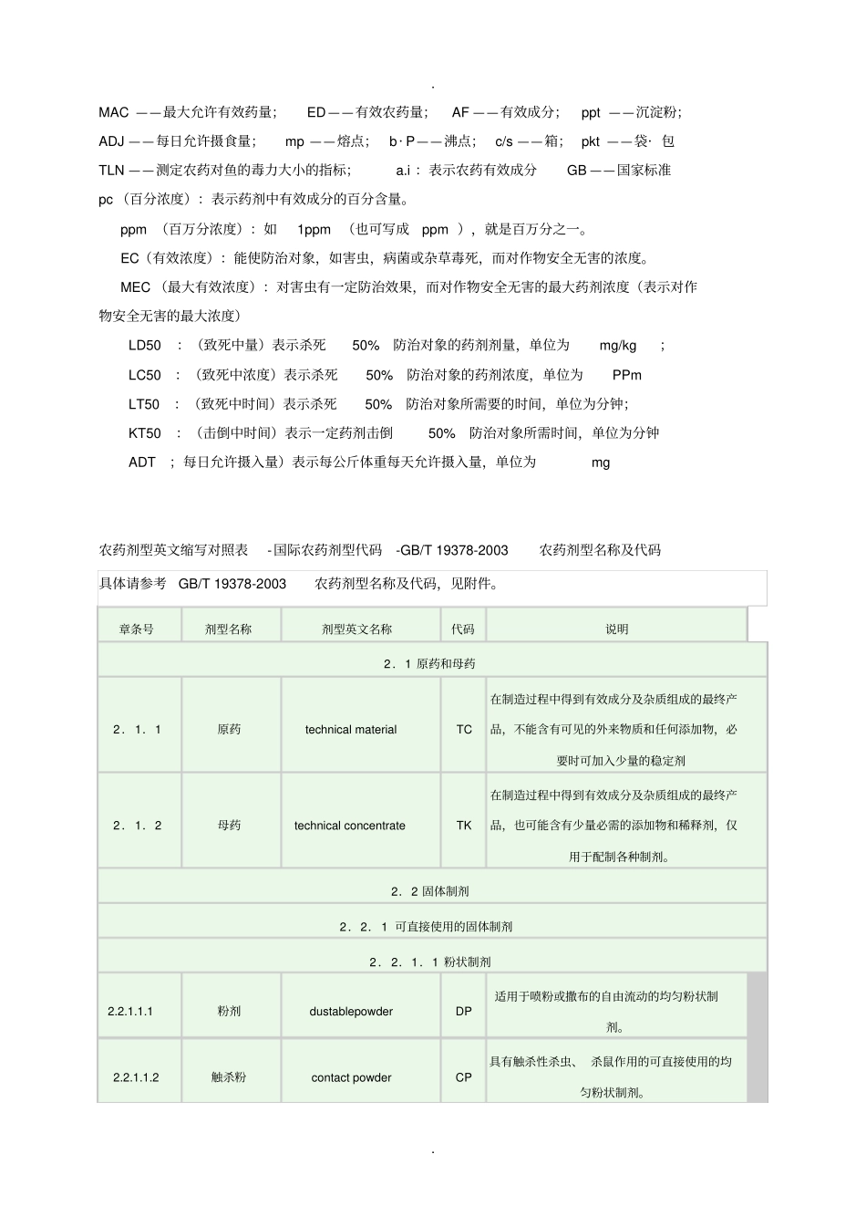 农药剂型英文缩写_第2页