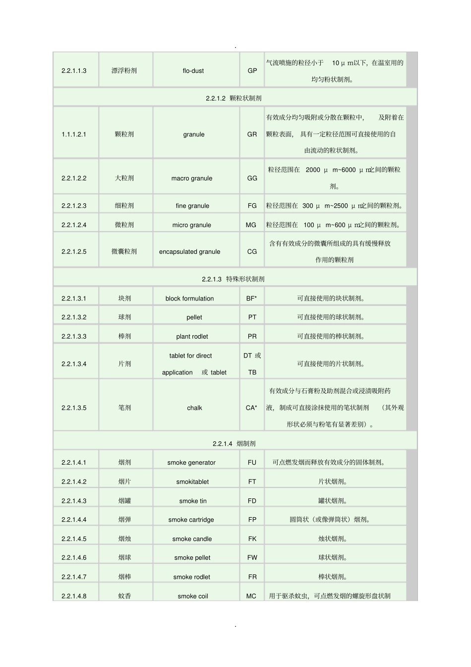 农药剂型英文缩写_第3页
