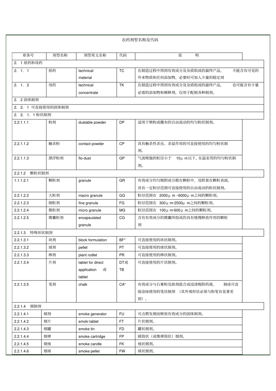 农药剂型名称及其英文代码_第1页