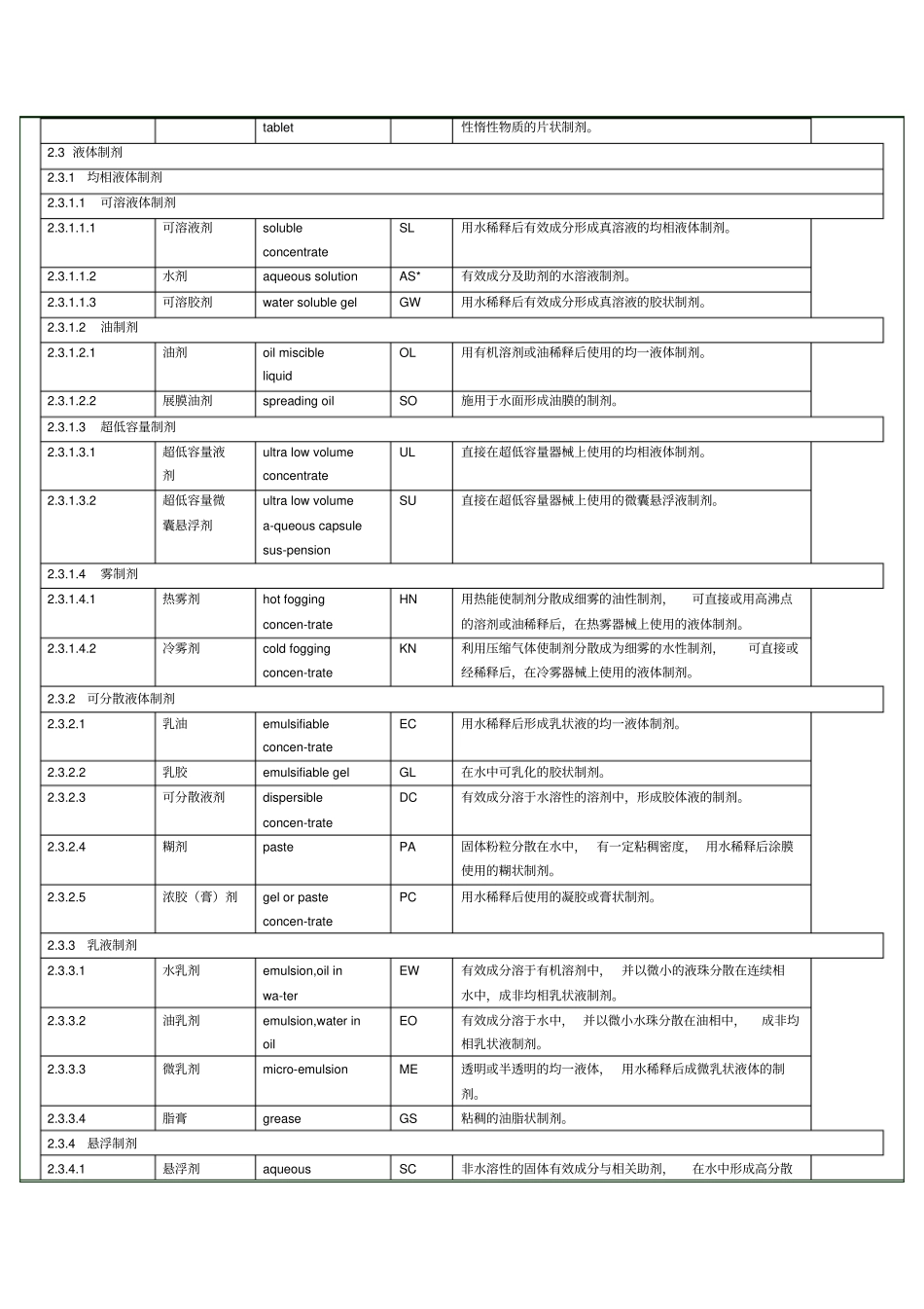 农药剂型名称及其英文代码_第3页
