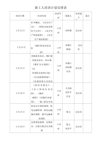 煤矿安全培训一期一档全部资料