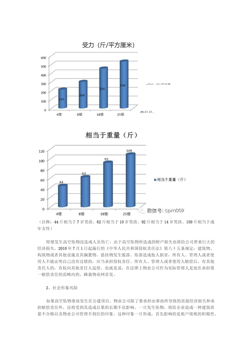 物业管理高空坠物风险防范_第3页