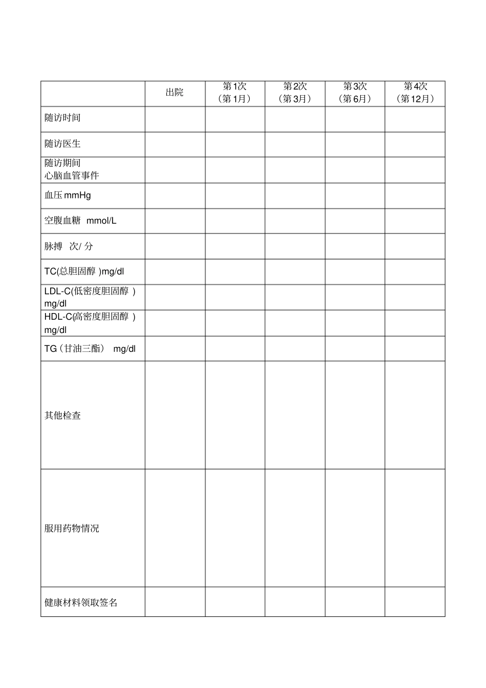 冠心病介入手术随访表_第2页
