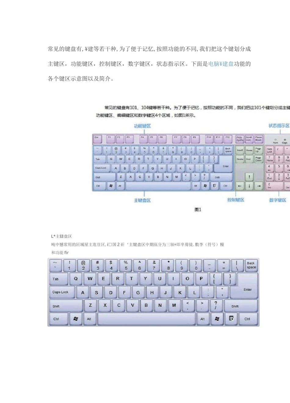 常见101键盘图文对照_第1页