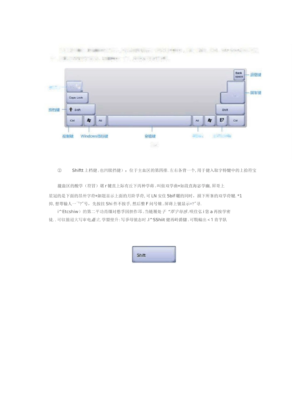常见101键盘图文对照_第3页