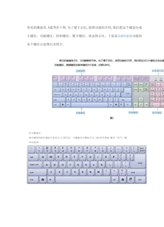 常见101键盘图文对照