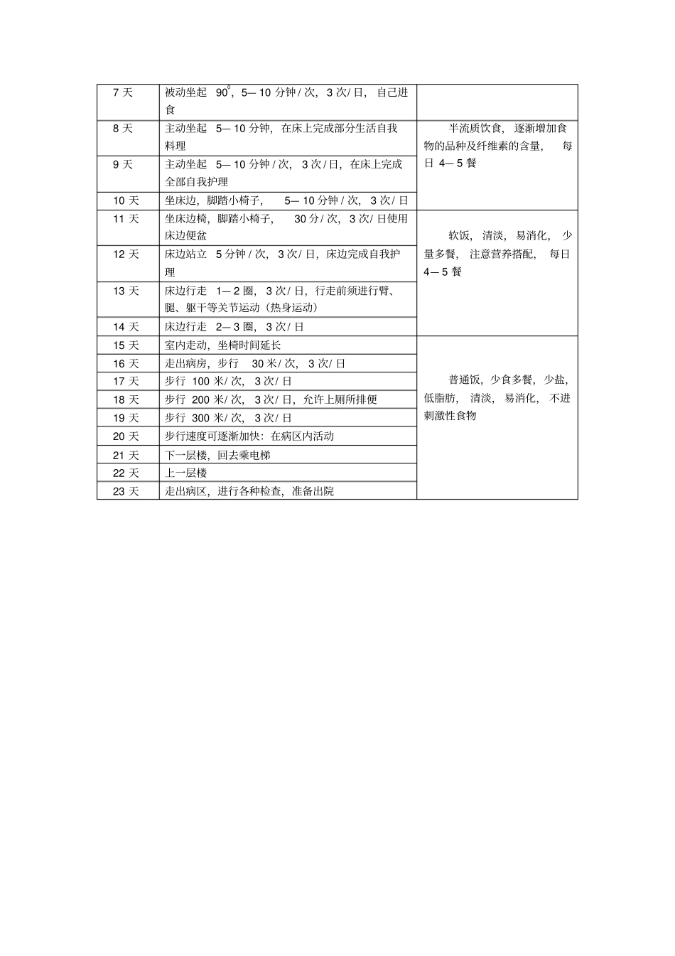 冠心病病人健康教育计划_第3页
