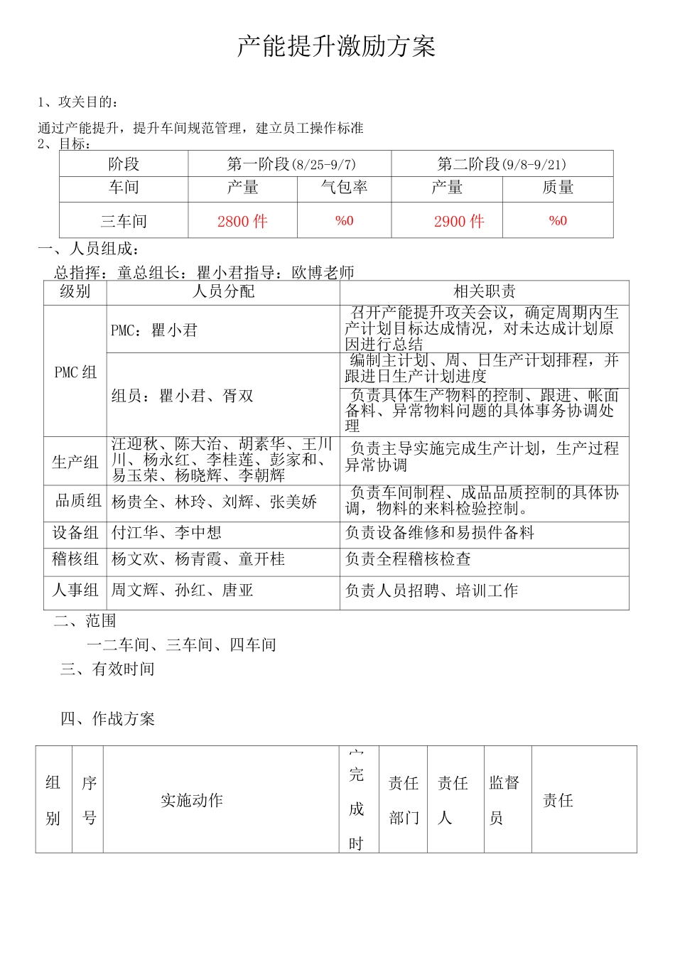 生产产能提升激励方案 (2)_第1页