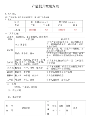 生产产能提升激励方案 (2)