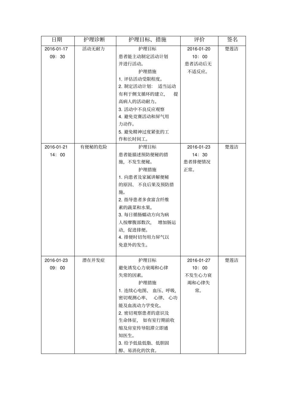 冠心病护理计划_第2页