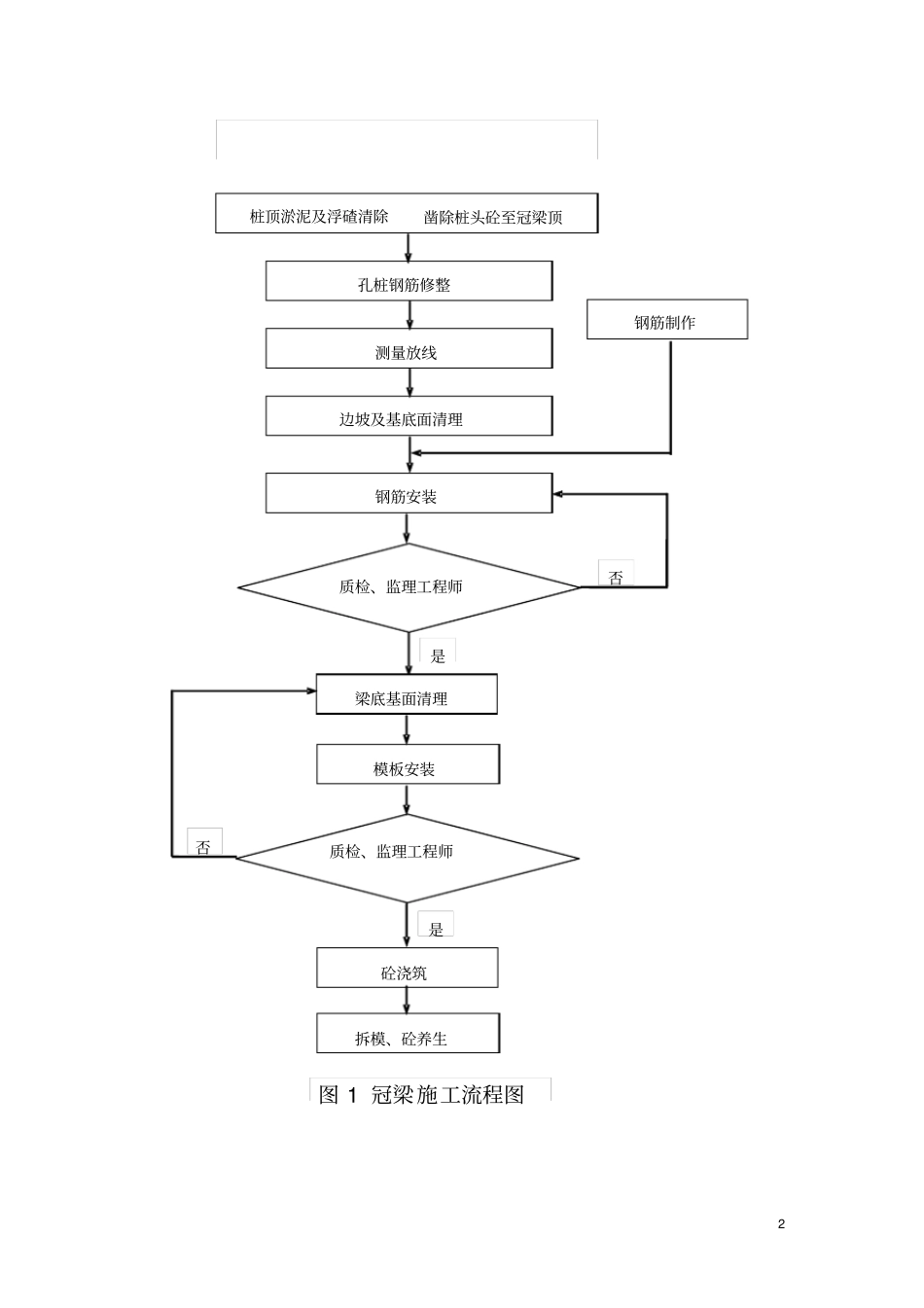 冠梁腰梁施工技术交底_第2页