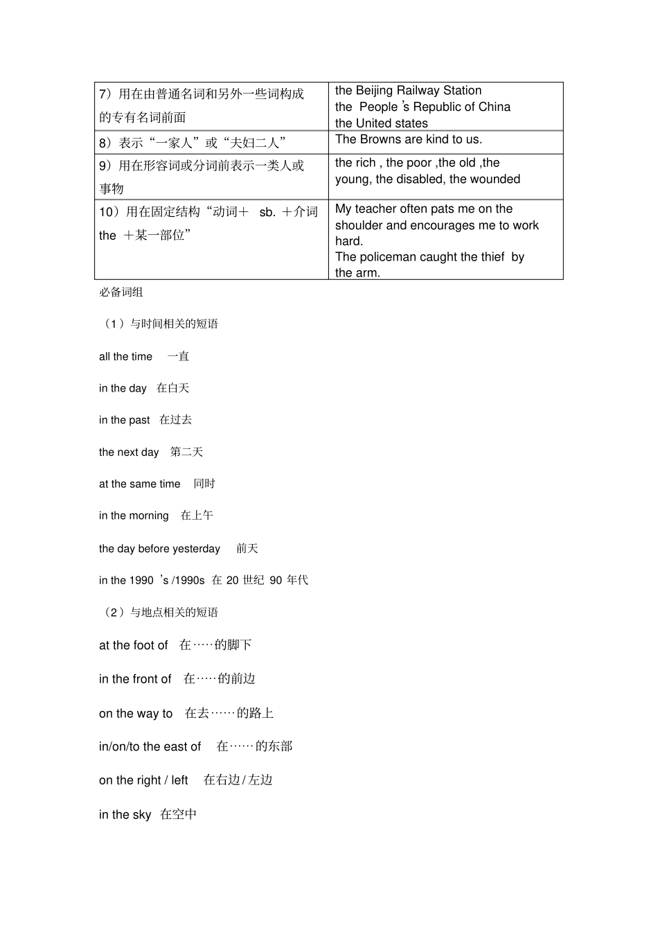 冠词语法讲解_第2页