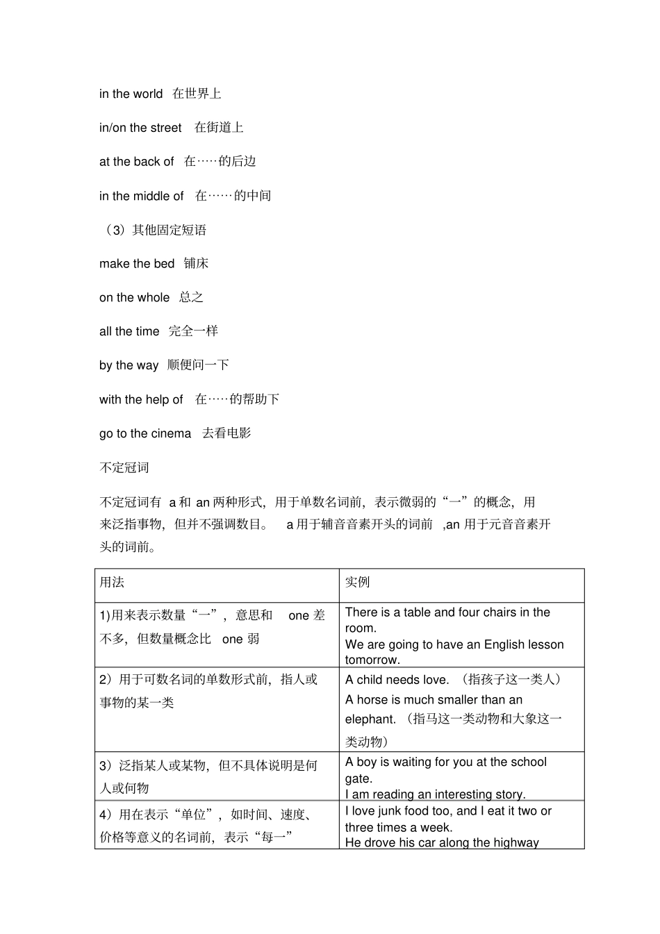 冠词语法讲解_第3页