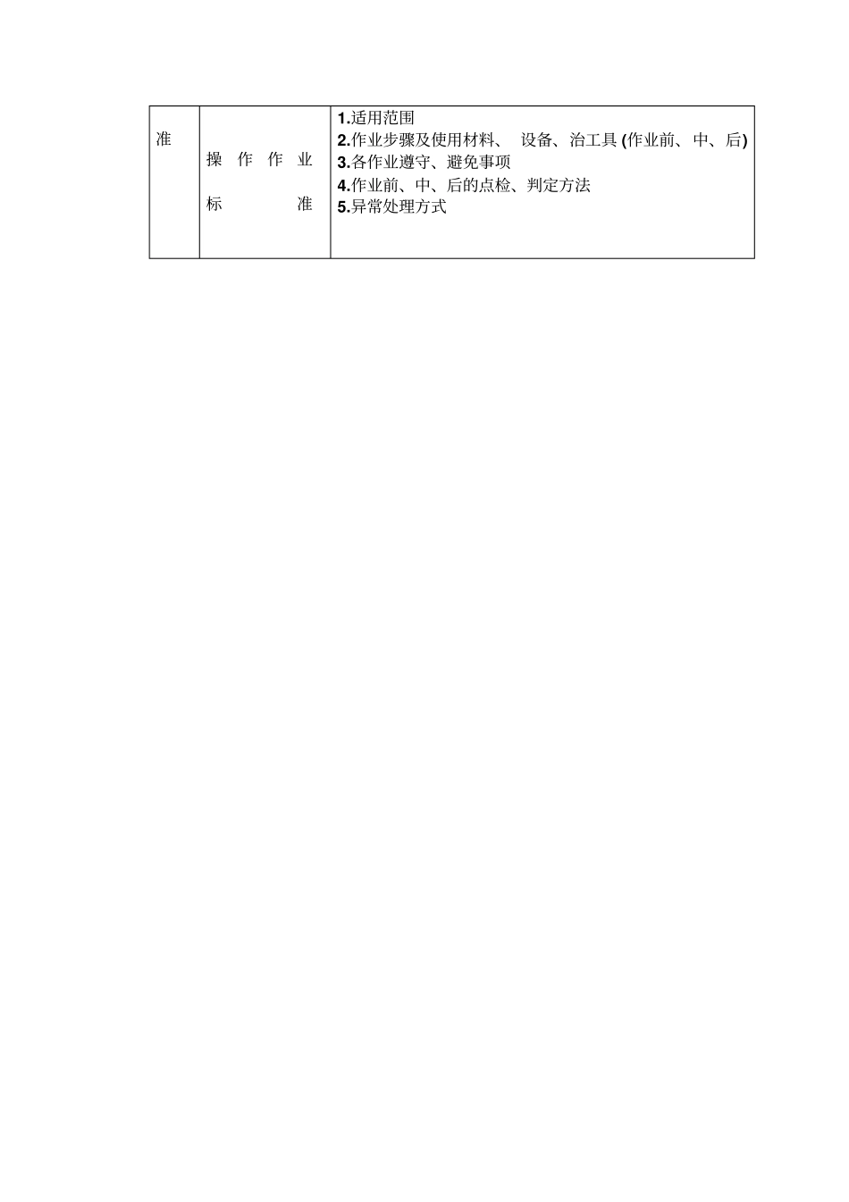 决定标准书的格式及各类标准的内容纲要如例_第2页