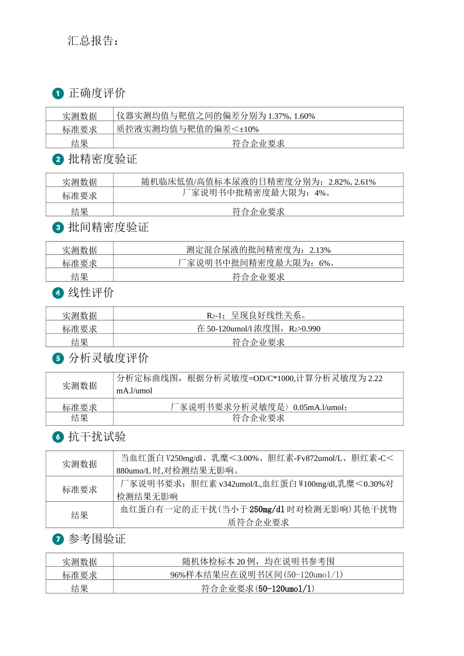 性能验证报告_CREA_第2页