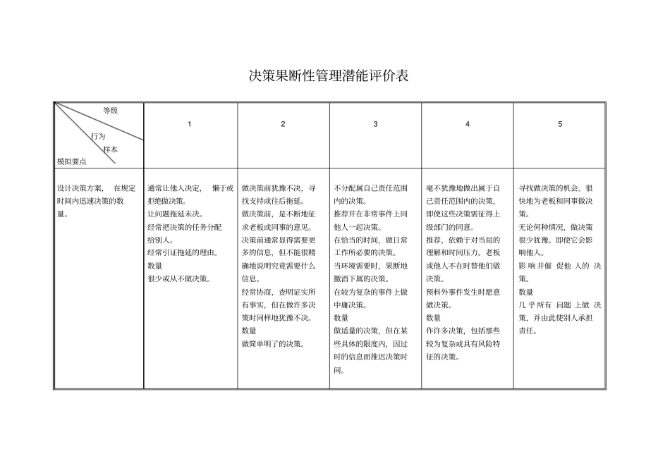 决策果断性管理潜能评价表_第1页