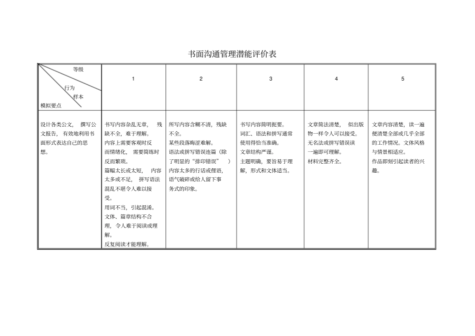 决策果断性管理潜能评价表_第2页