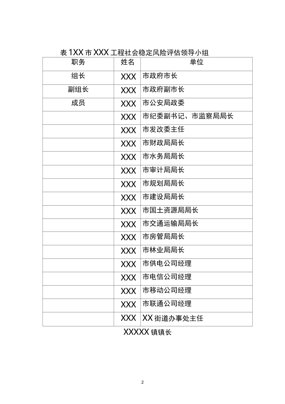 社会稳定风险应对预案范本_第3页