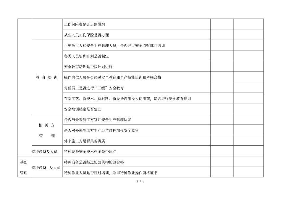 冶金企业安全检查表_第2页