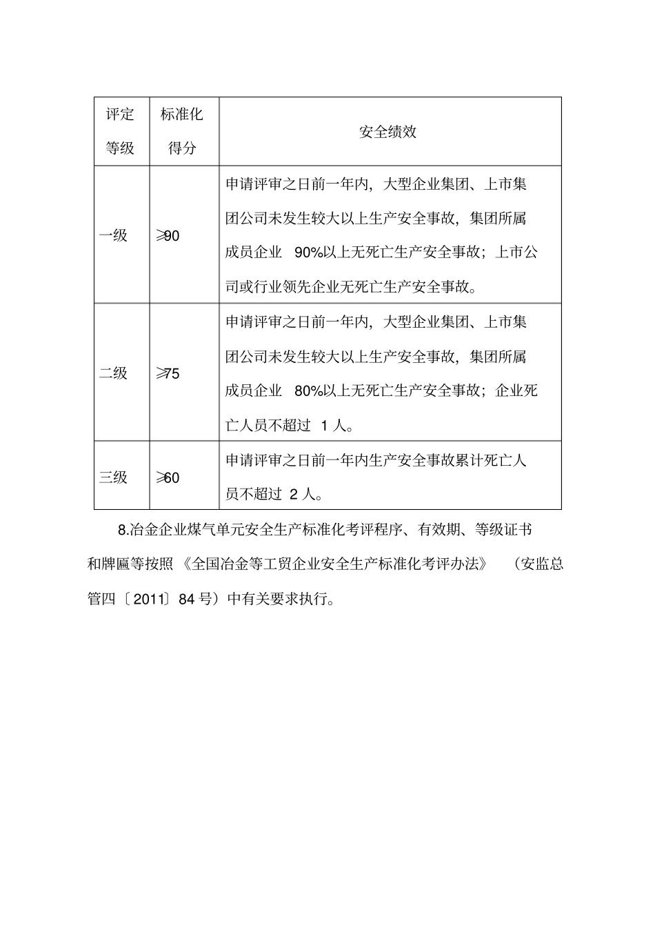 冶金企业安全生产标准化评定标准煤气_第2页