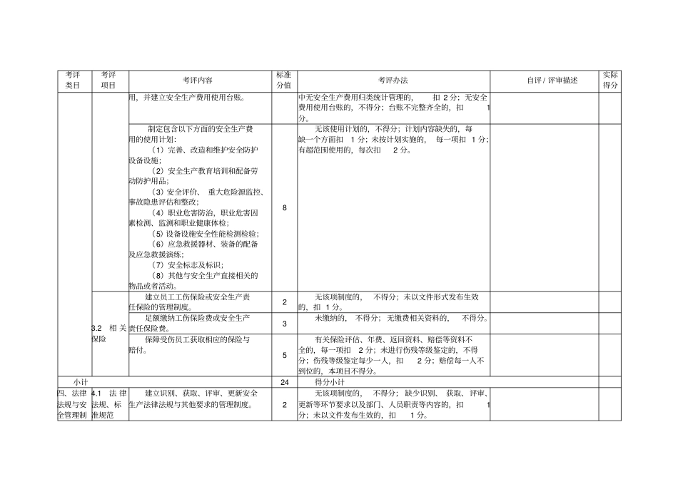 冶金企业铁合金安全生产标准化评定标准_第3页
