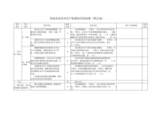冶金企业铁合金安全生产标准化评定标准