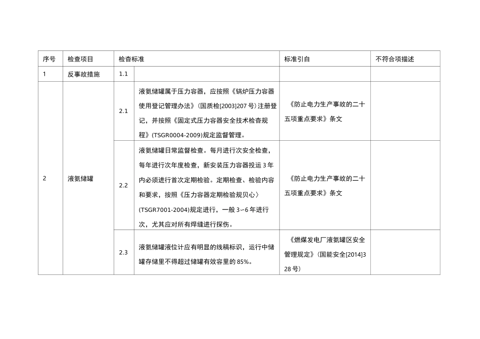 液氨储罐区安全检查标准(待审稿)_第2页