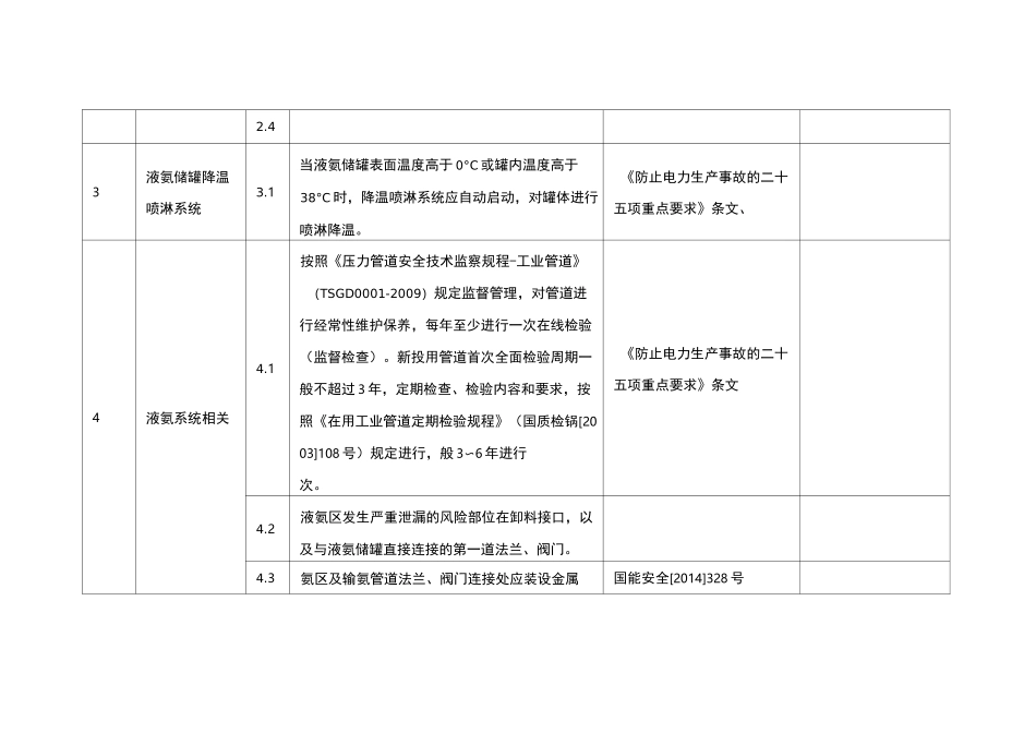 液氨储罐区安全检查标准(待审稿)_第3页