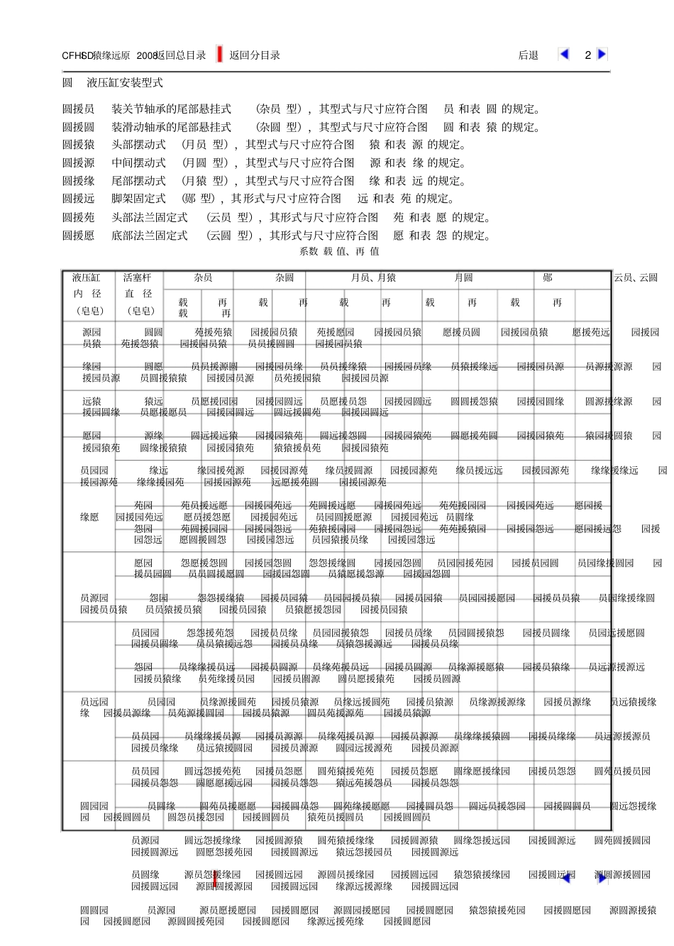 冶金设备用液压缸形式与尺寸_第3页