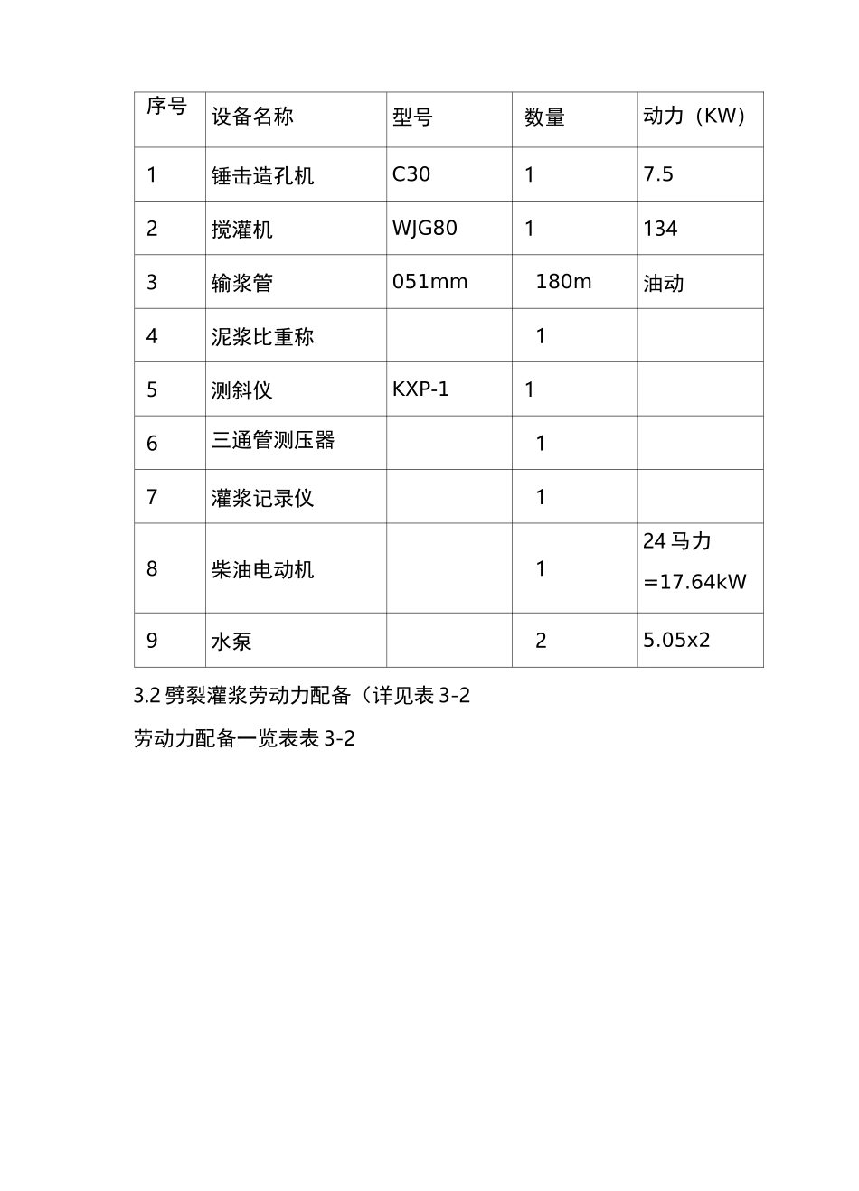 坝体劈裂灌浆施工_第3页