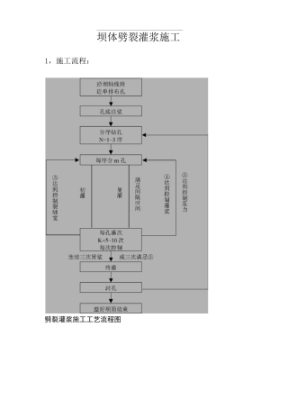 坝体劈裂灌浆施工
