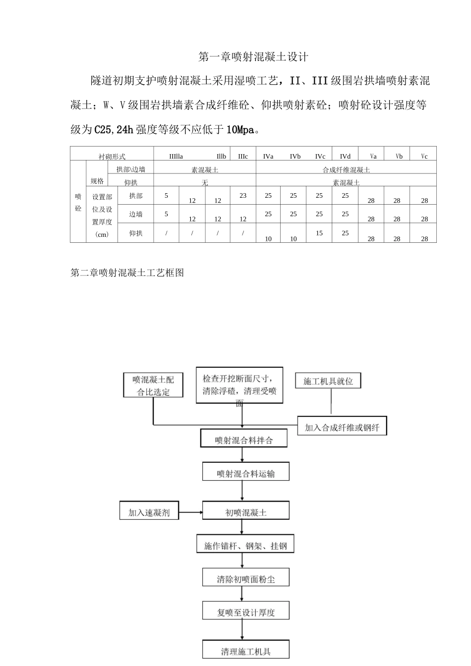 隧道喷射混凝土施工工艺手册_第3页