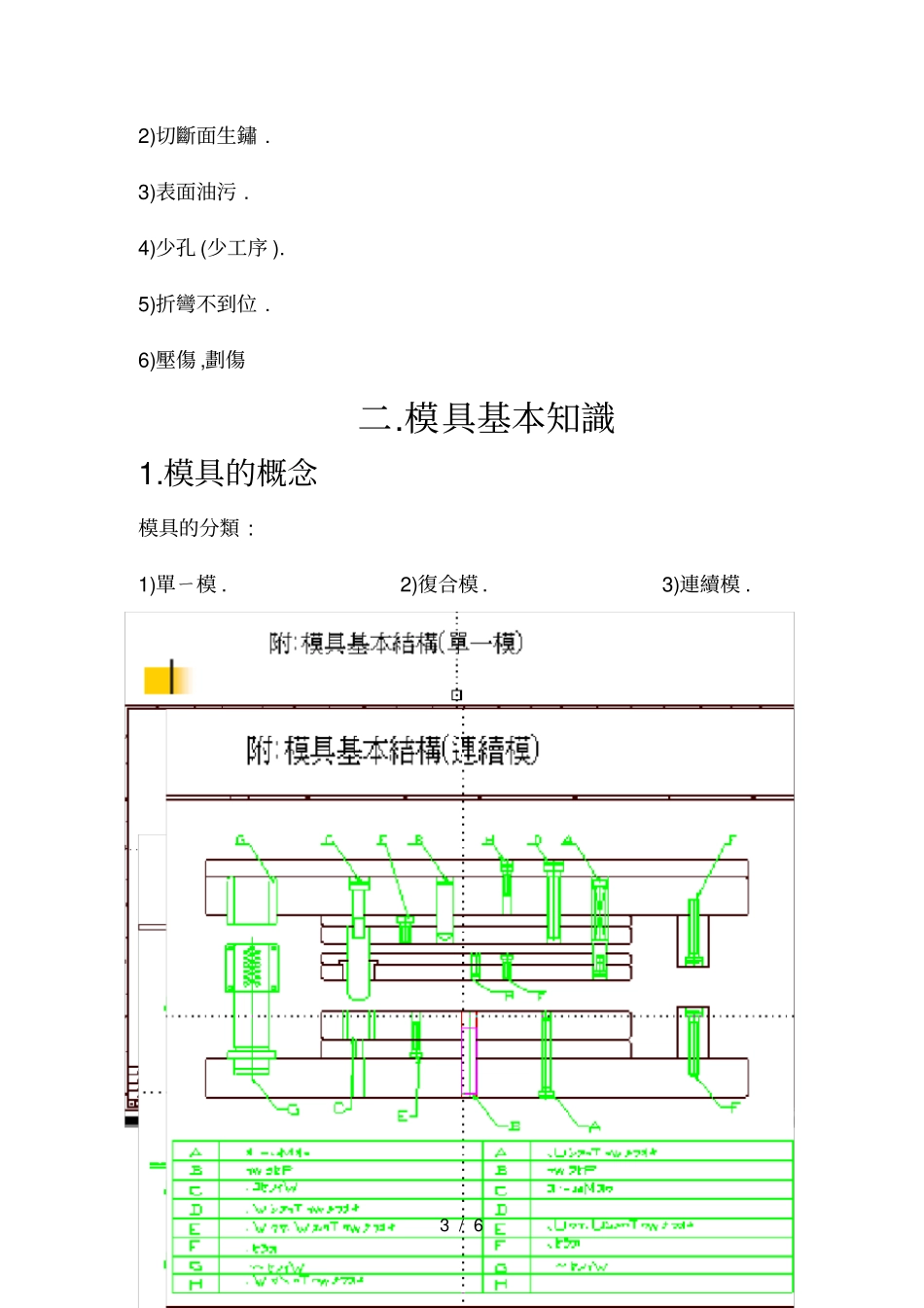 冷冲压原理和模具基本知识_第3页