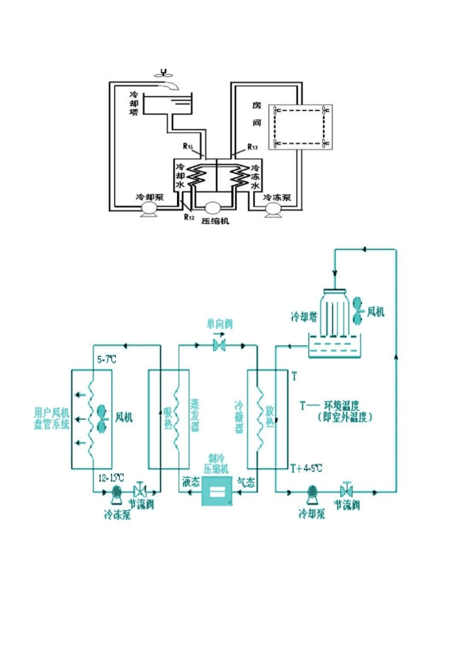 冷冻水、冷却水、冷凝水、冷媒_第2页