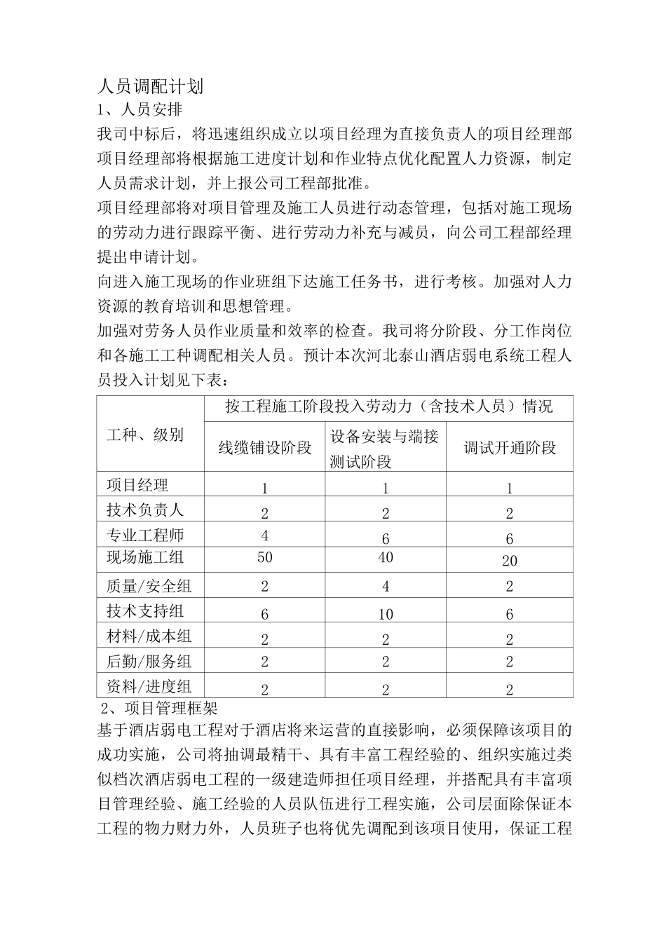 项目人员安排方案_第1页