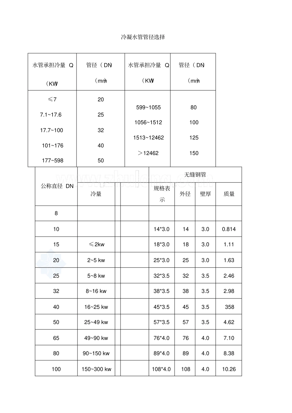 冷凝水管径选择表_第1页