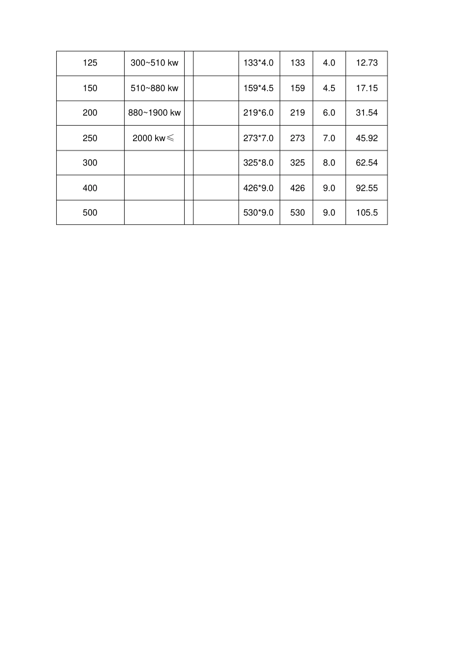 冷凝水管径选择表_第2页
