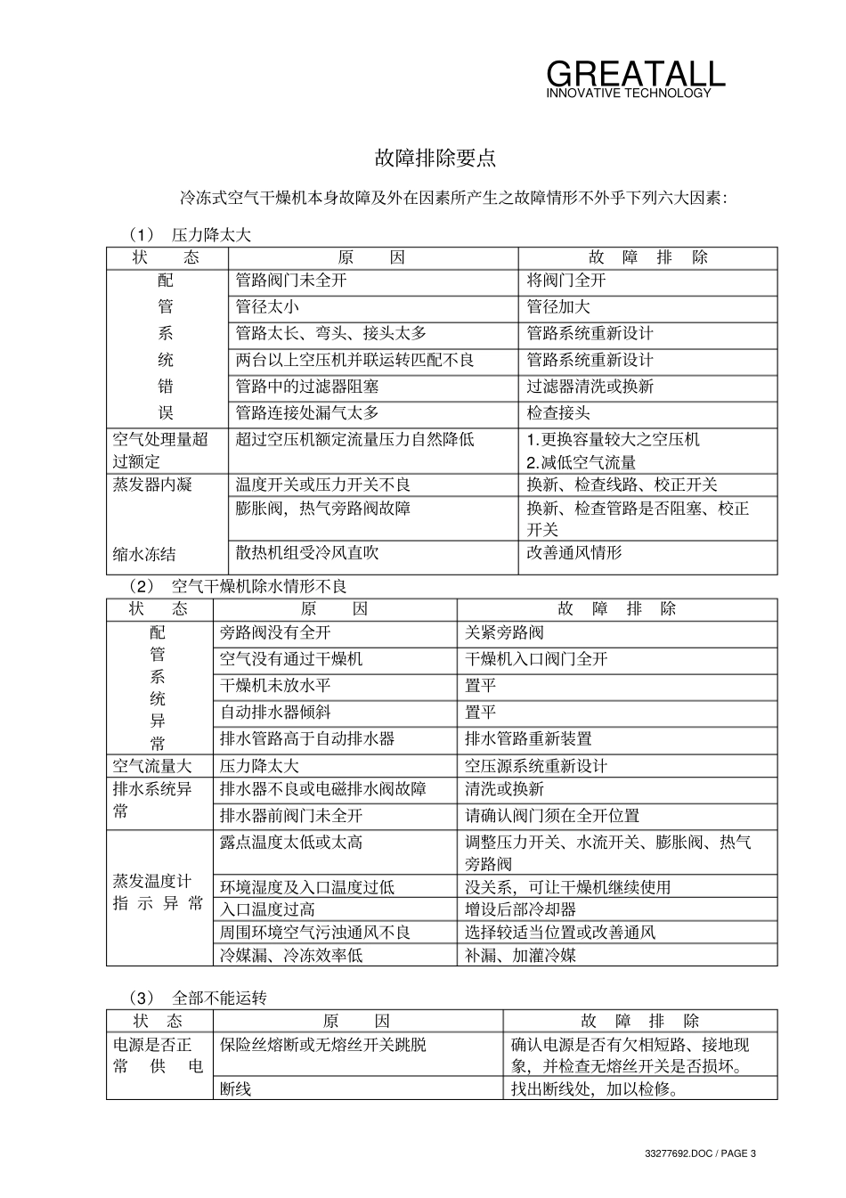 冷干机故障及安装_第3页