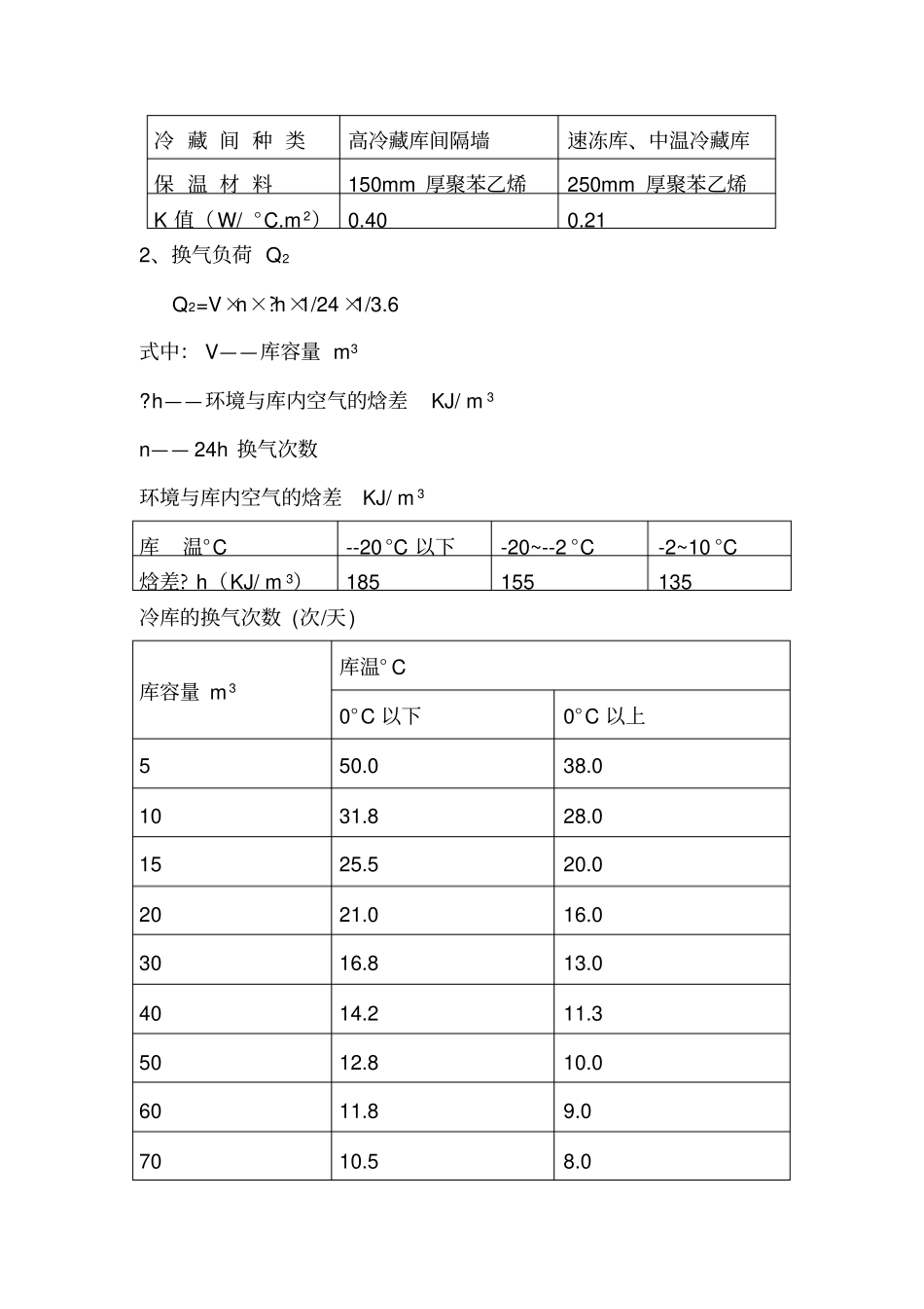 冷库冷量计算解析_第2页