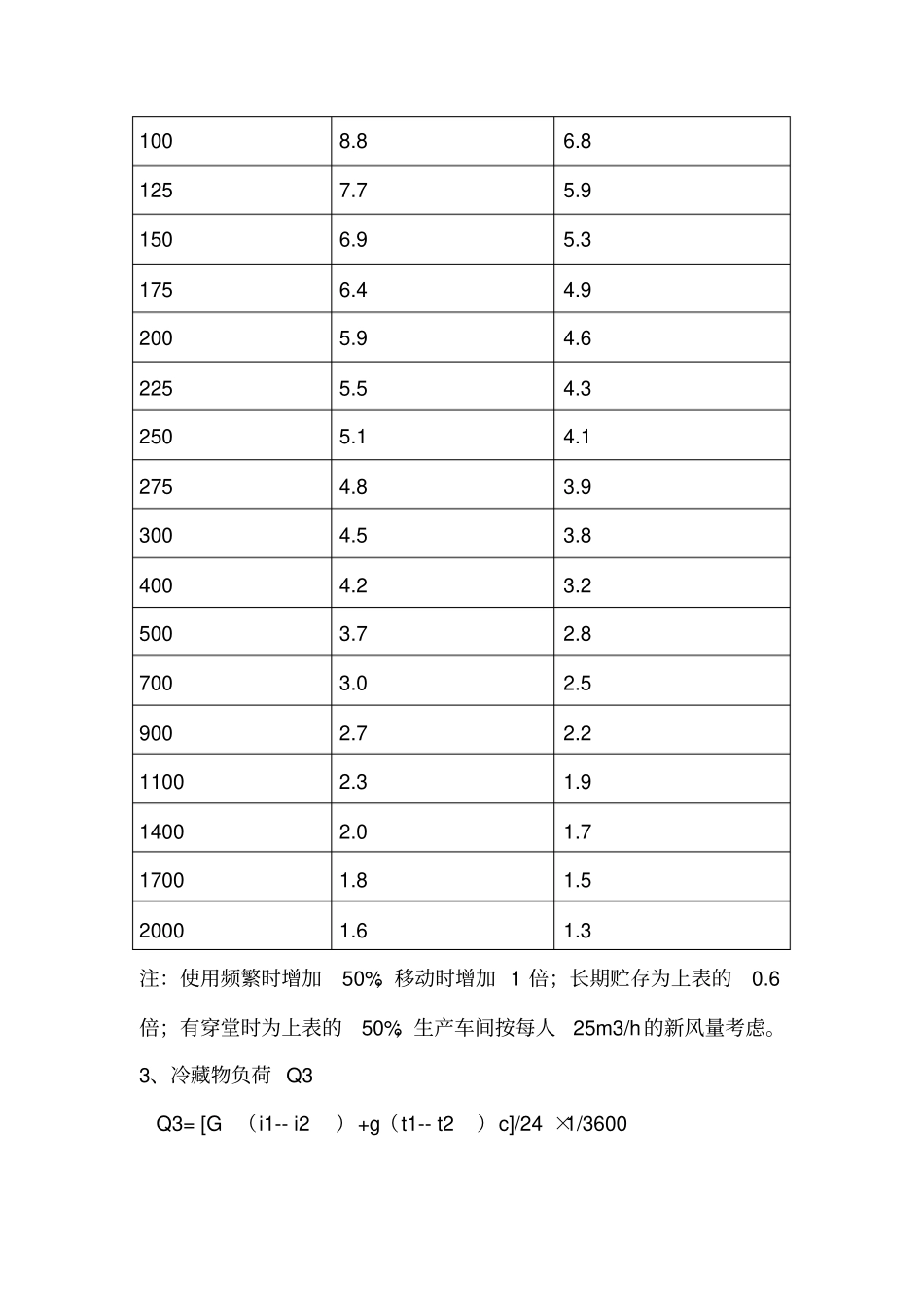 冷库冷量计算解析_第3页