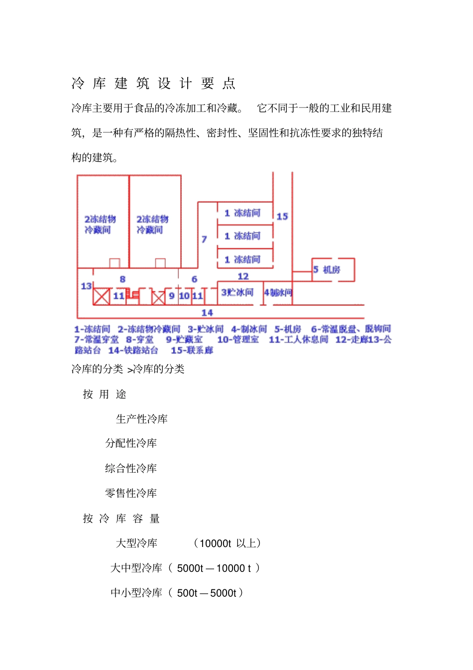 冷库建筑设计要点_第1页