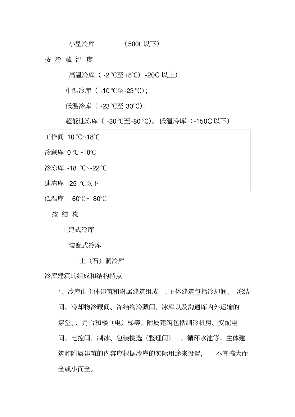 冷库建筑设计要点_第2页